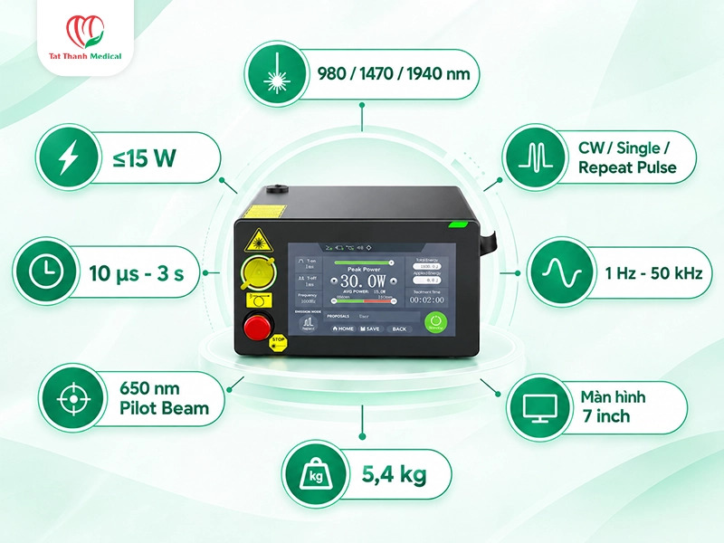 Máy Diode Laser Harlas: Công nghệ GaAlAs và các ứng dụng trong can thiệp laser