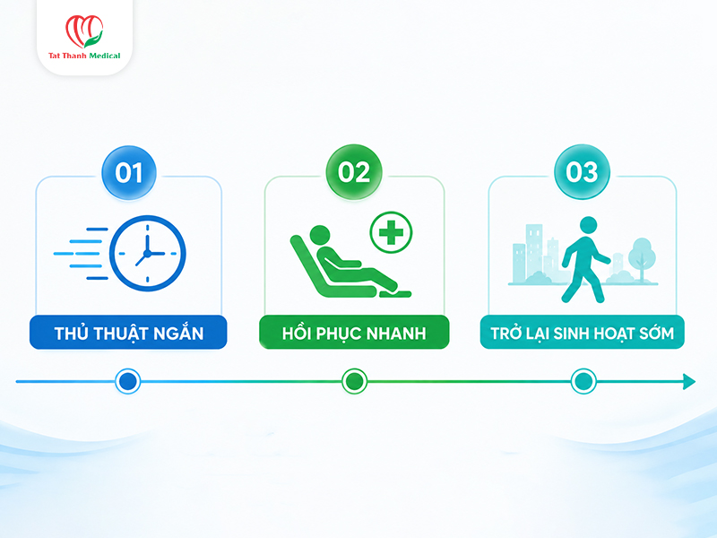 RFA trong điều trị trĩ: Xu hướng ngoại khoa ít xâm lấn được quan tâm năm 2026